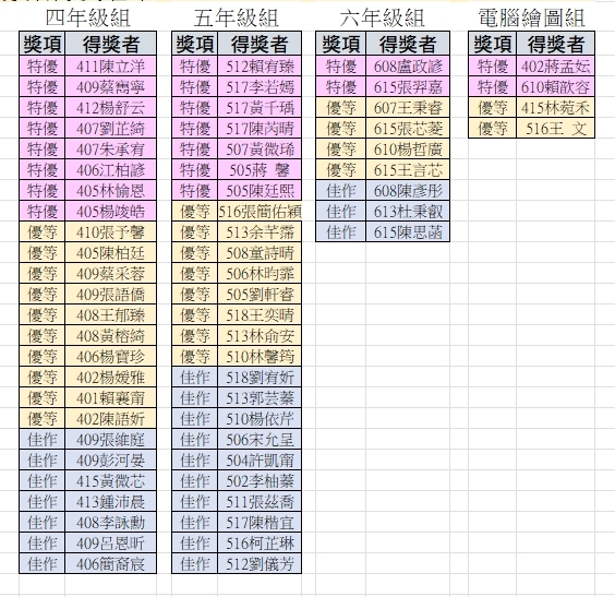 四~六年級得獎名單