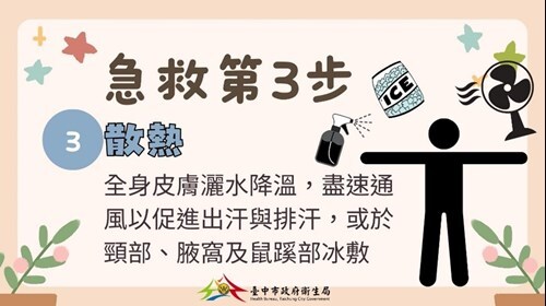 熱傷害急救5步驟-懶人包