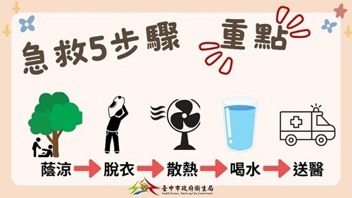 熱傷害急救5步驟-懶人包