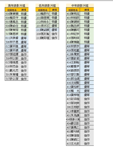 影片組