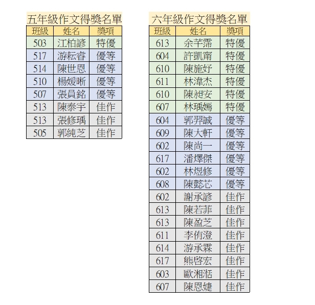 作文組