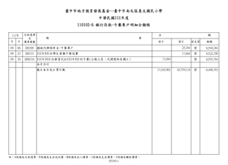 9月午餐專戶分類明細帳圖片
