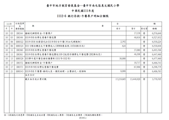 10月午餐專戶分類明細帳圖片