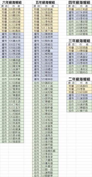 走讀小鎮樂悠遊~得獎名單