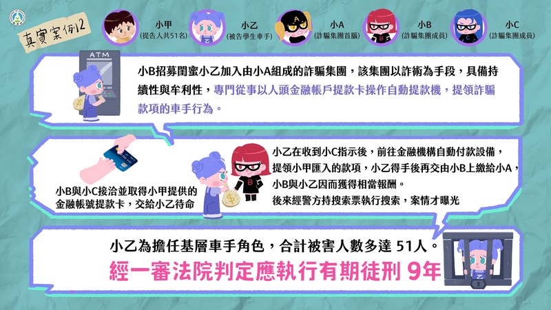 「詐騙車手下場超慘，千萬不要以身試法！」宣導懶人包圖片