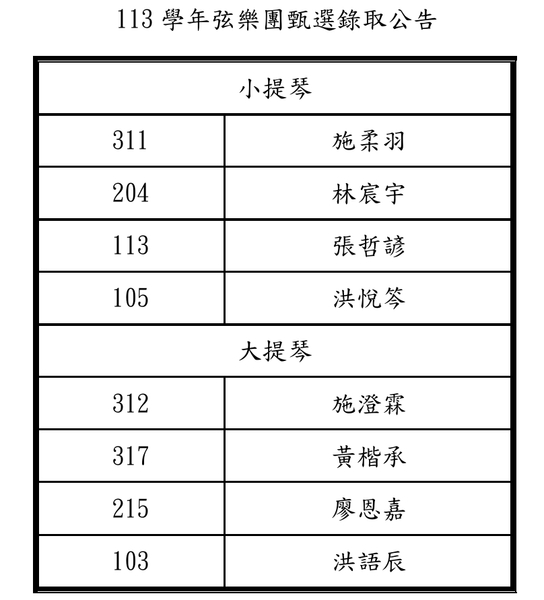 惠文國小113學年度弦樂團錄取名單圖片