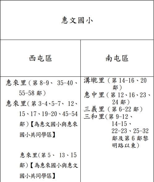 115學年度 國小學區表圖片