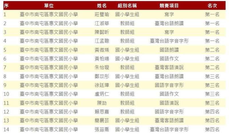 圖片說明